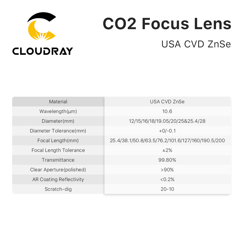 Cloudray 3pcs Focus Lens USA C - Laser Focus Lens recension och pris