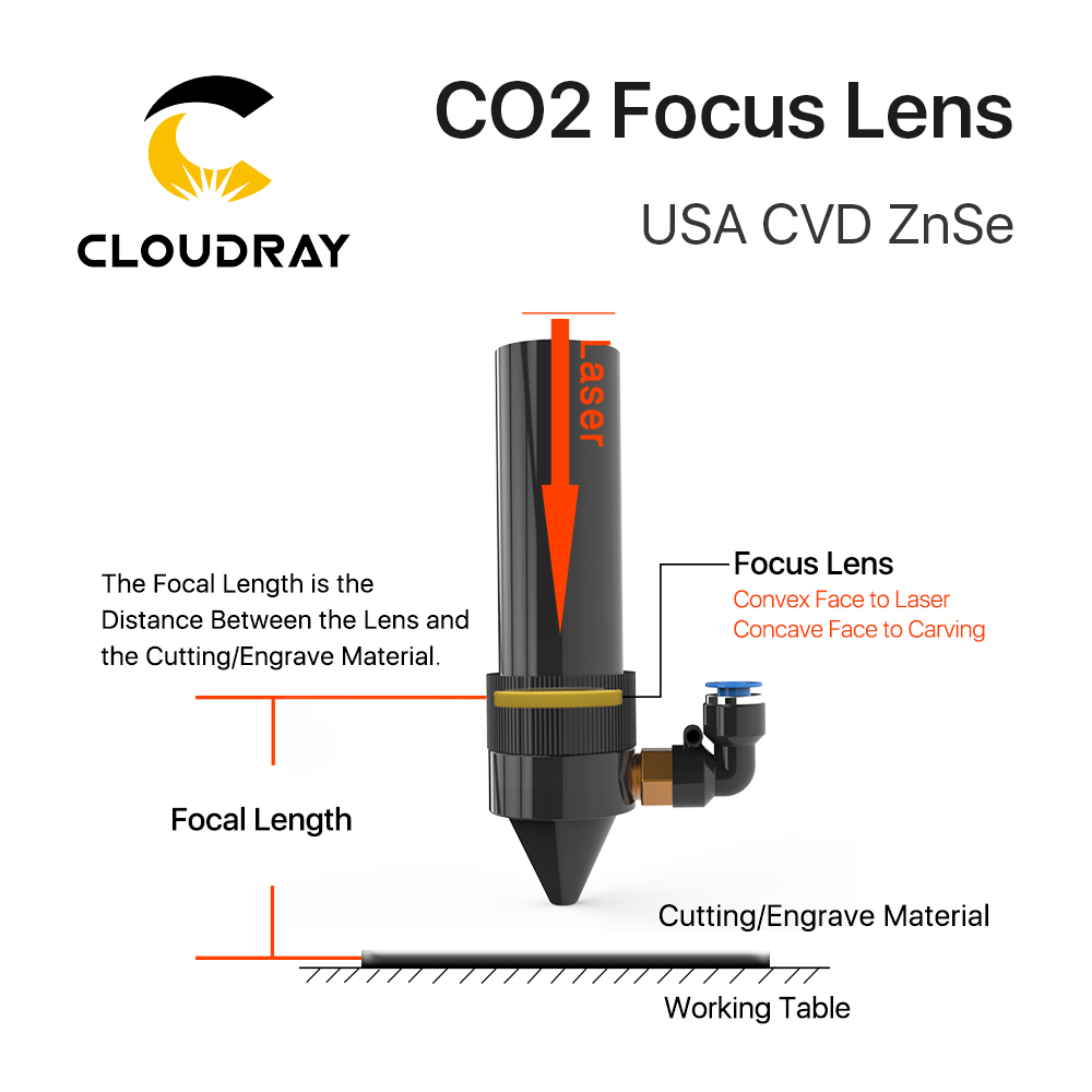 Cloudray 3pcs Focus Lens USA C - Laser Focus Lens recension och pris