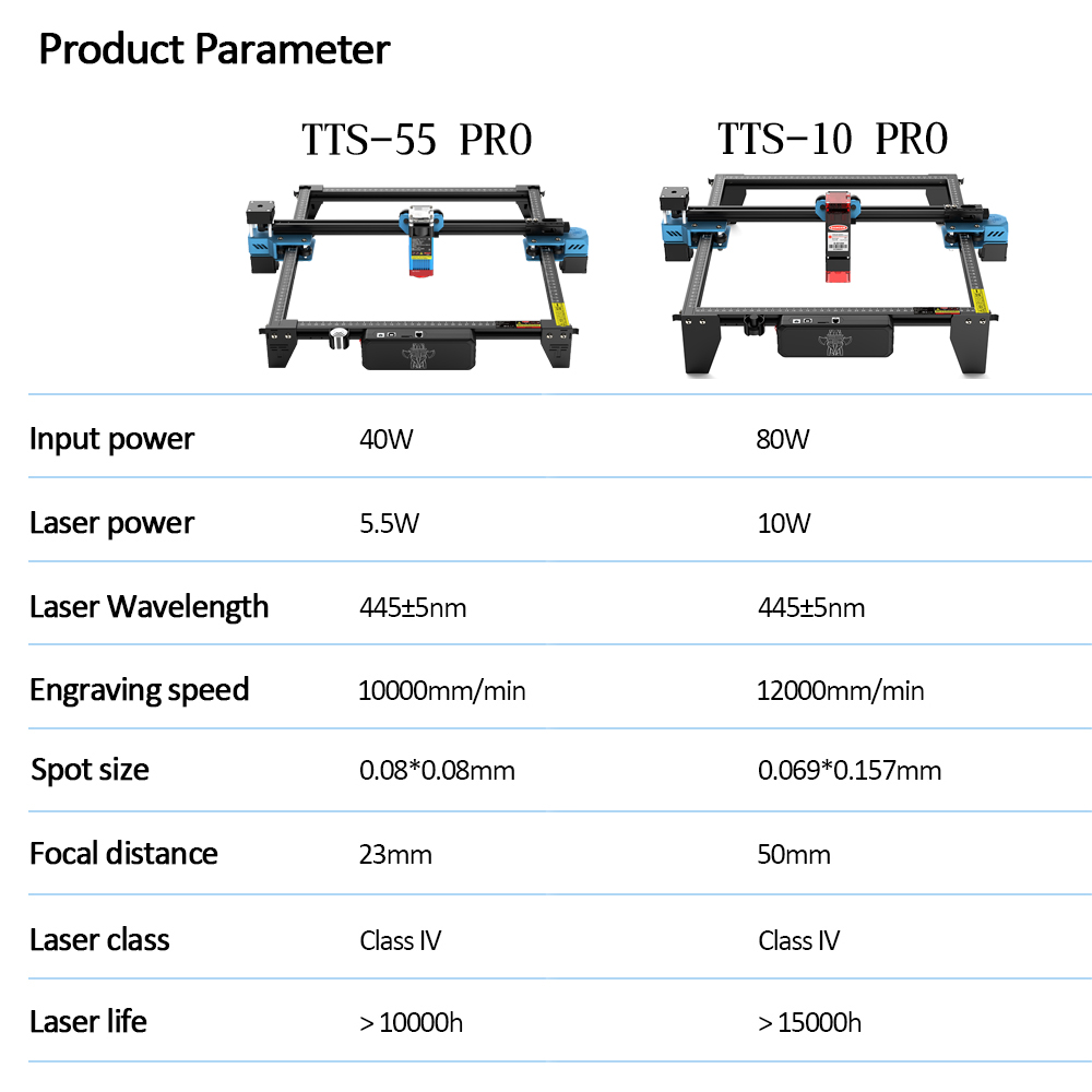 TwoTrees TTS-55 PRO CNC Laser  - Industrial Laser Engraving Machine recension och pris